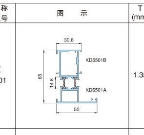 萍鄉(xiāng)KD65平開系列